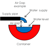 air gap